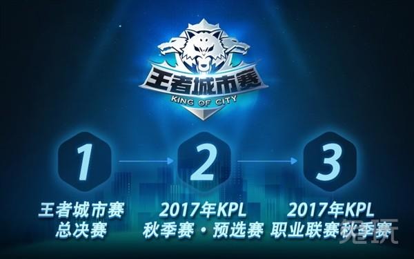 NAVI 将与 B8 比赛；争夺 2025 年 StarLadder 布达佩斯 Major 第 3 阶段的名额